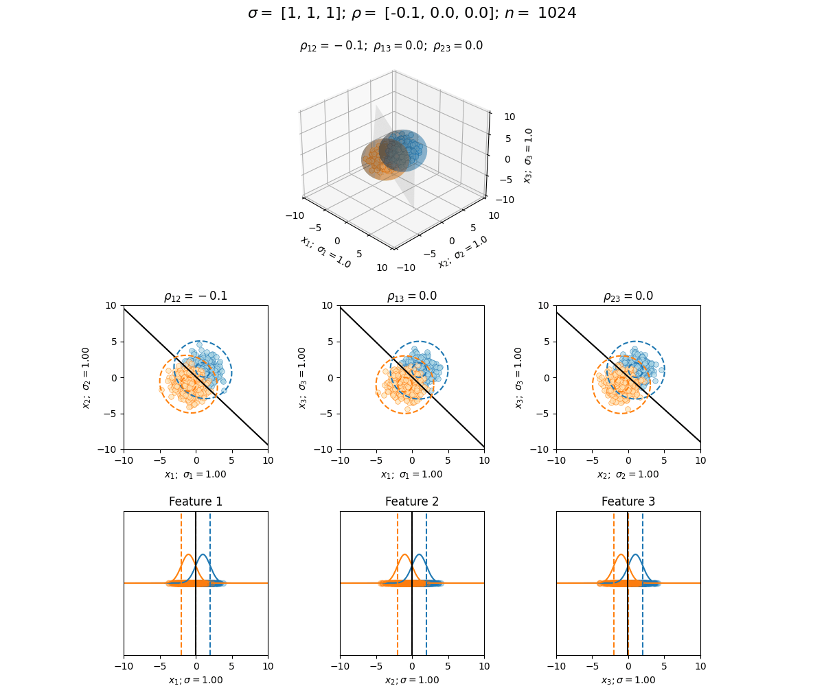 Scenario Visualization GIF